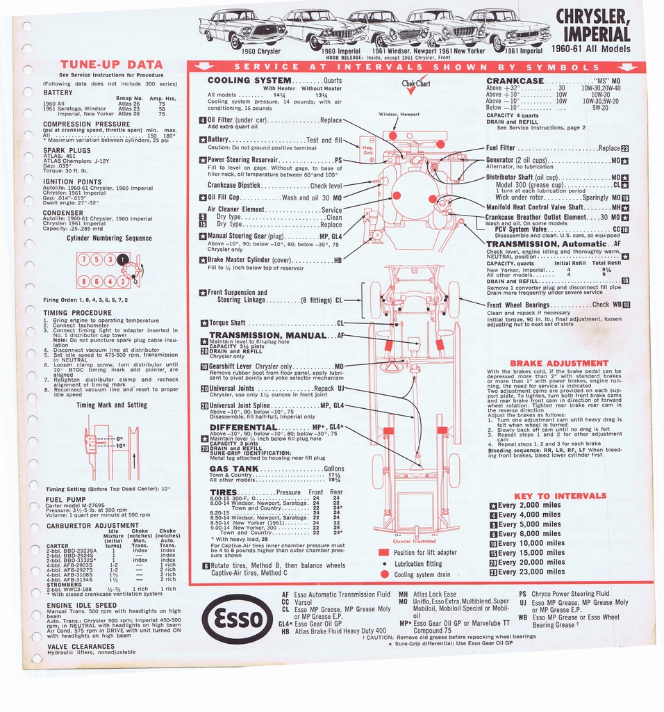 n_1965 ESSO Car Care Guide 049.jpg